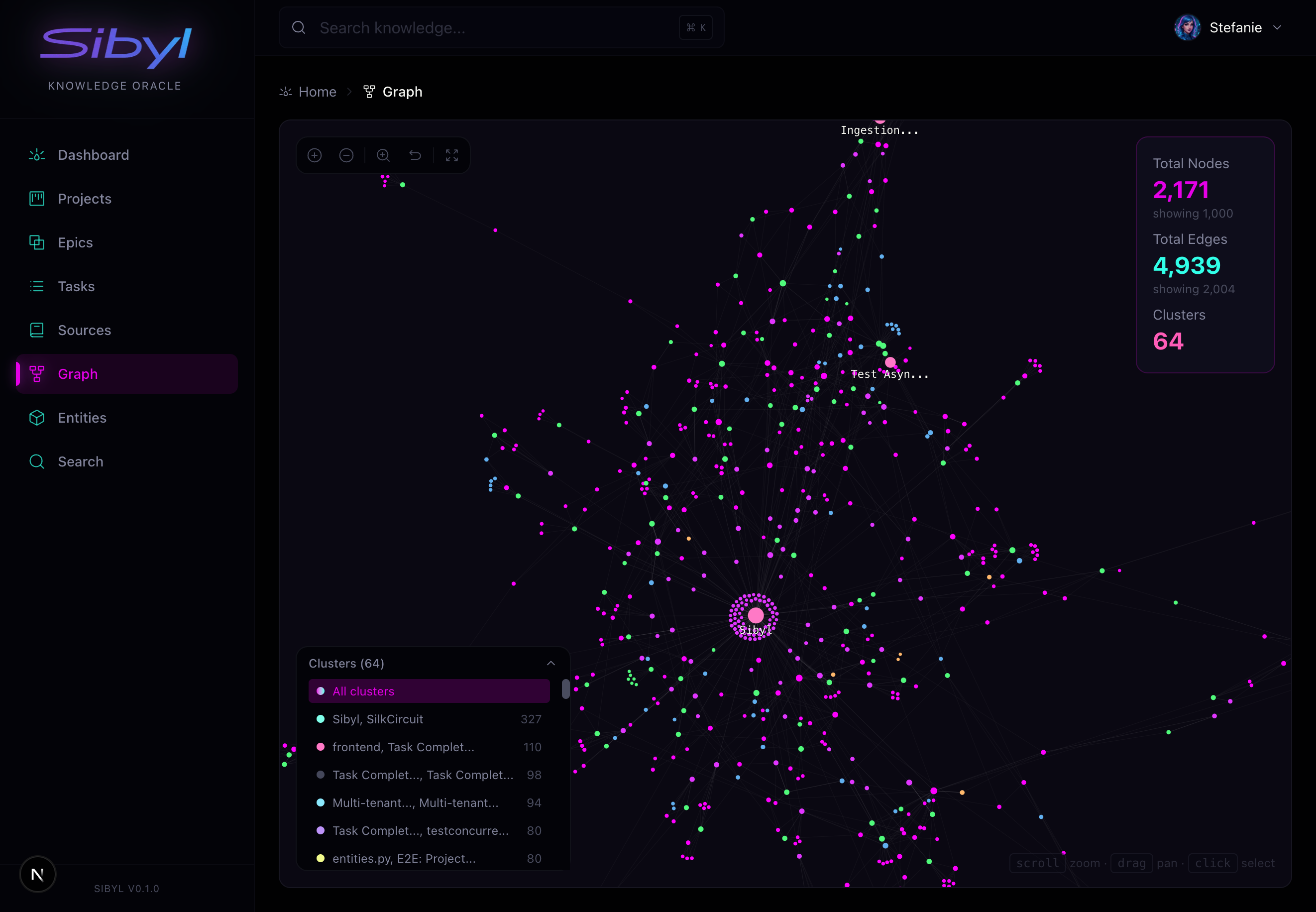Knowledge Graph Visualization
